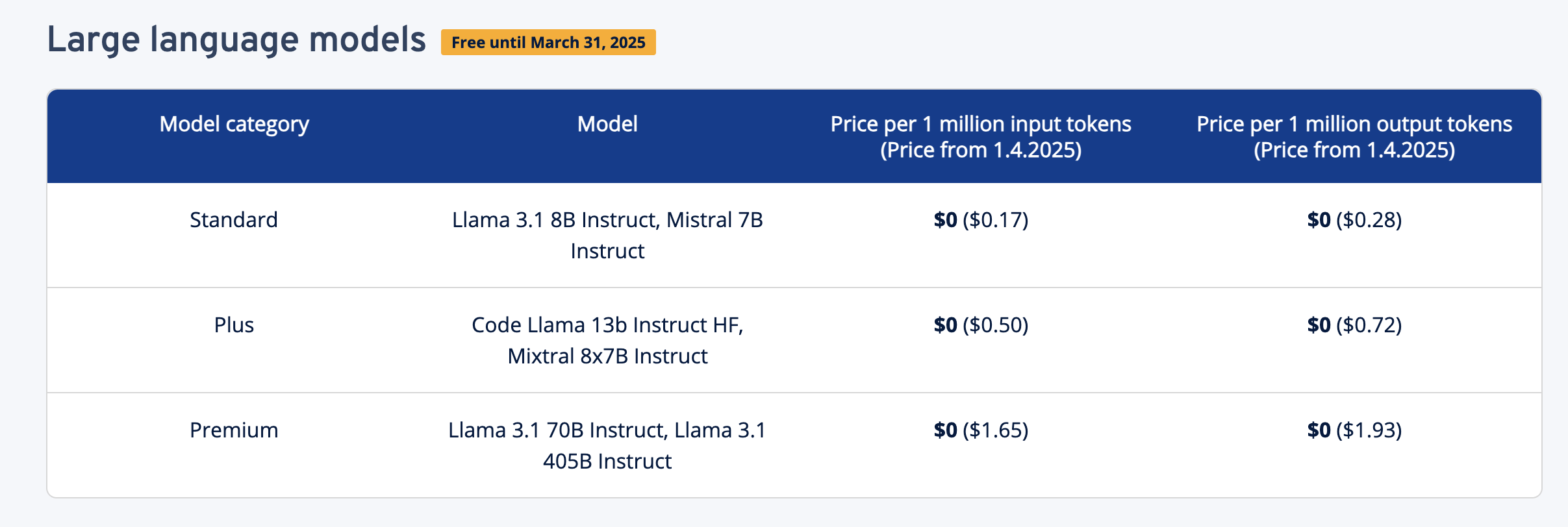 price and model ai model hub ionos